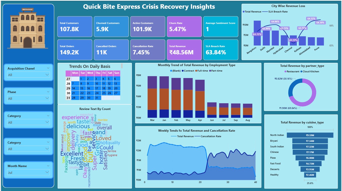 Quickbite Express Crisis Recovery Analysis
